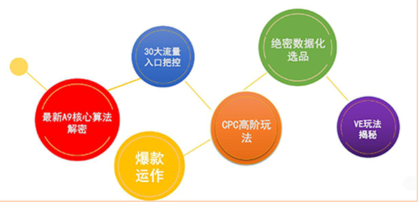 亚马逊培训架构.png