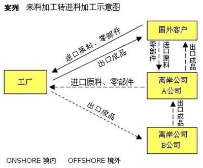 注册离岸公司好处，注册离岸公司作用.jpg