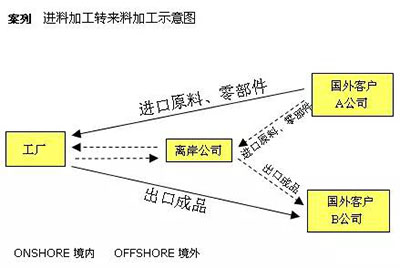 注册离岸公司好处，注册离岸公司作用.jpg