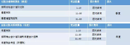 瑞士公司维护费用.jpg