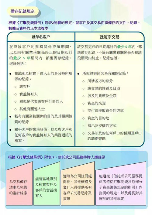 香港公司注册,注册香港公司,注册香港公司流程